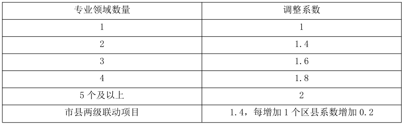 PPP项目咨询服务收费标准