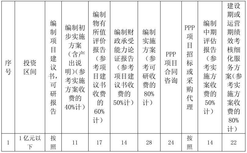 PPP项目咨询服务收费标准