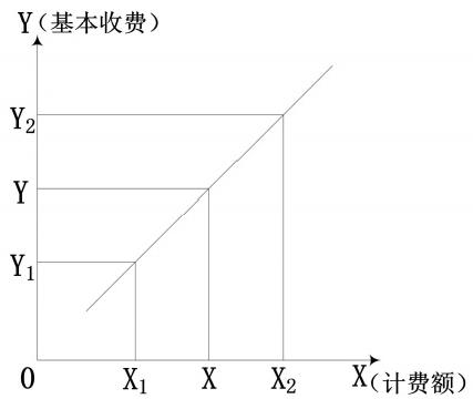 四川省安全评价收费指导标准—川职安评[2010]42号