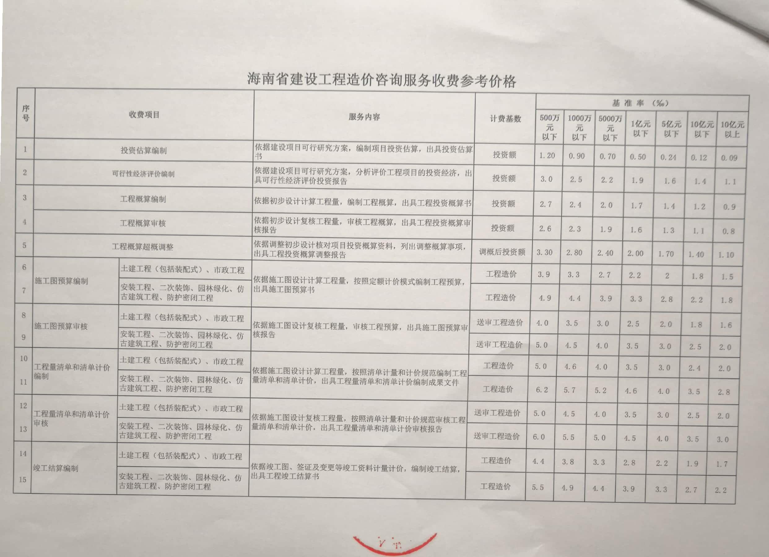 海南省建设工程造价咨询服务收费参考价格—琼价协[2020]01号