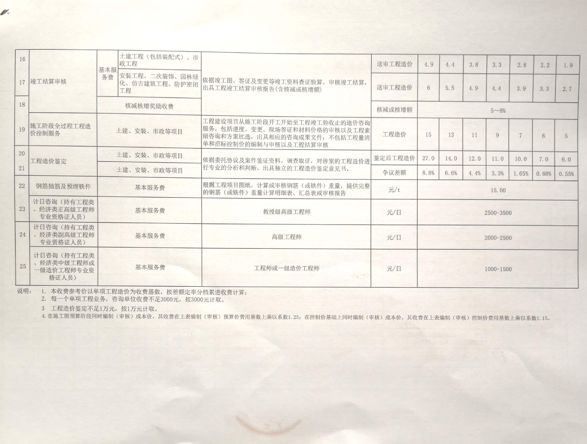 海南省建设工程造价咨询服务收费参考价格—琼价协[2020]01号