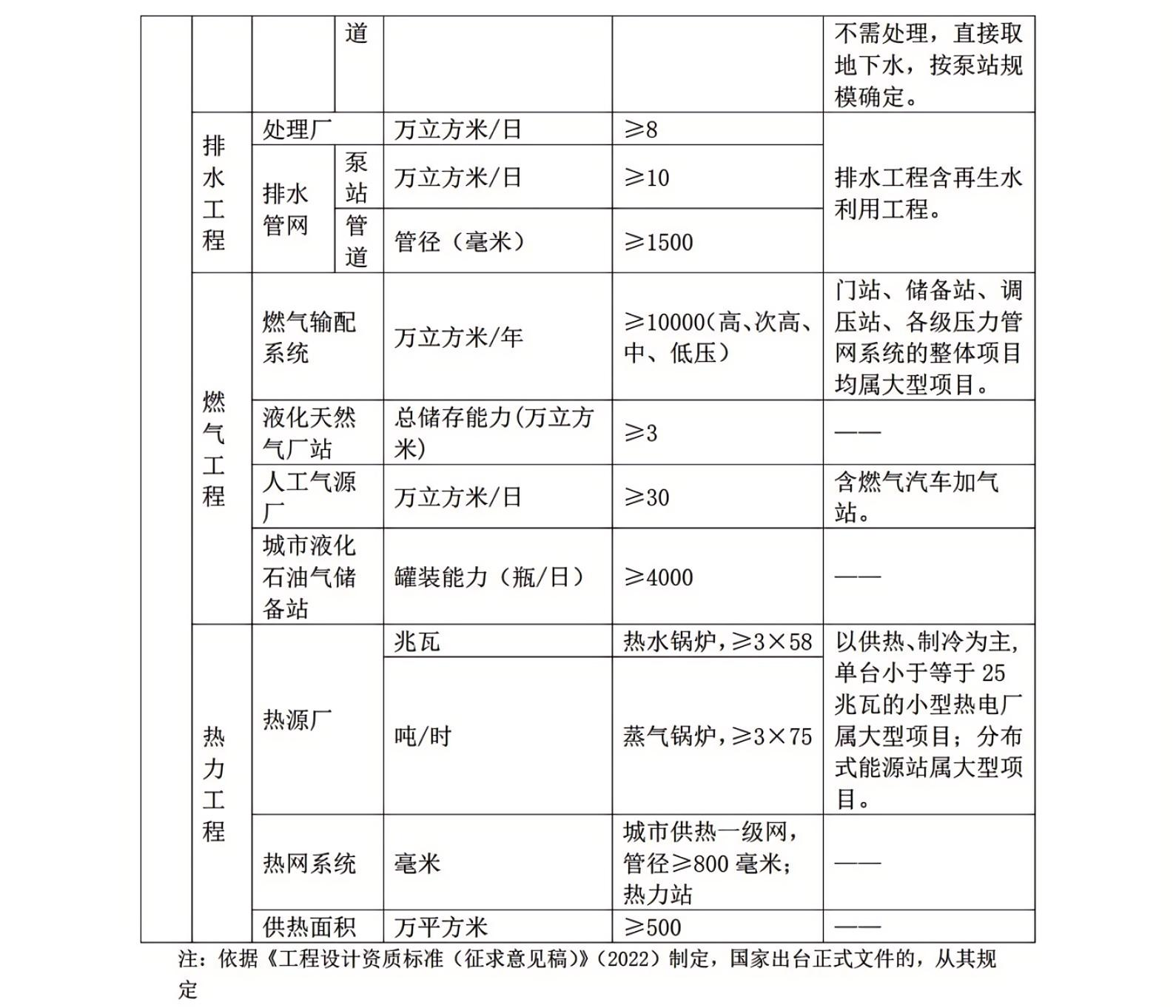 注规签字制度来了！城市大型建设工程项目必须由注册城乡规划师签字