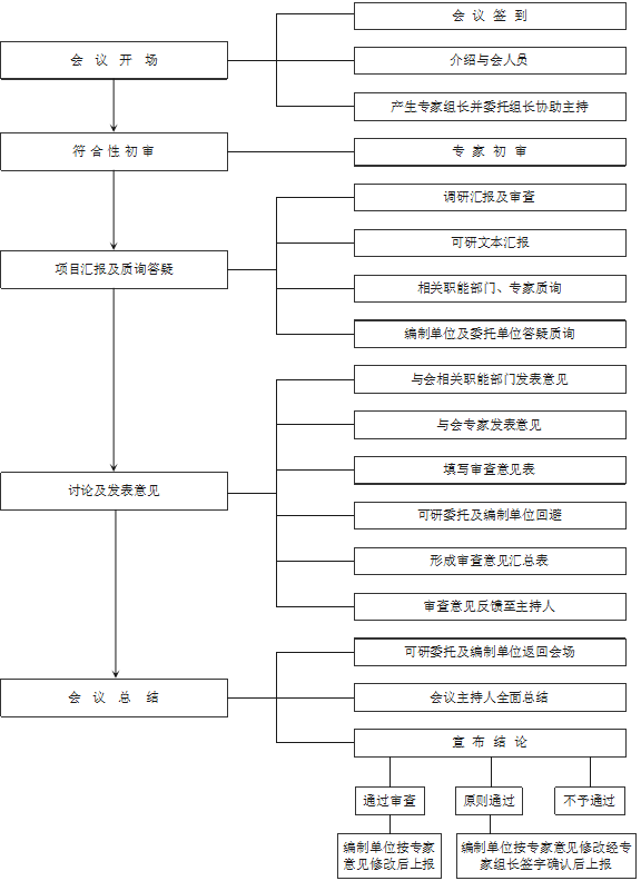 青海省政府投资项目可行性研究报告审查指南—青发改投资〔2024〕73号